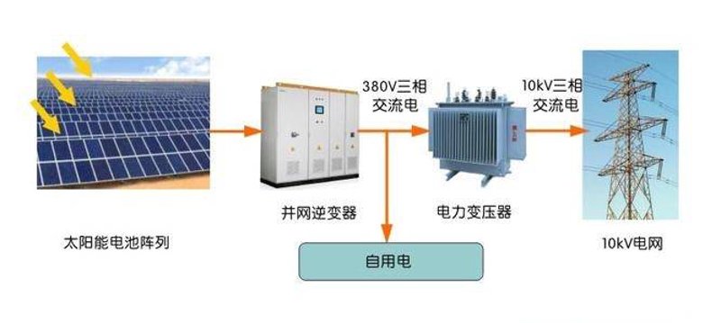 绿色能源新浪潮：太阳能光伏板引领未来